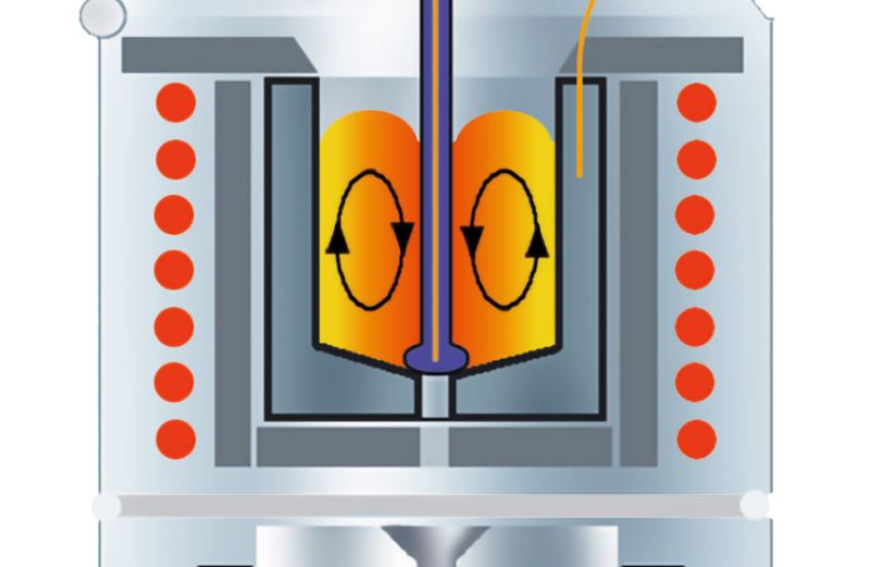 Induction Technology